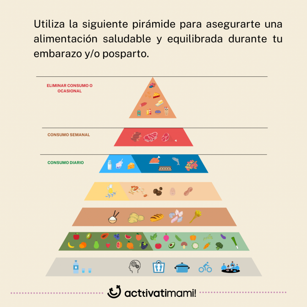 estructura para un embarazo postparto saludable